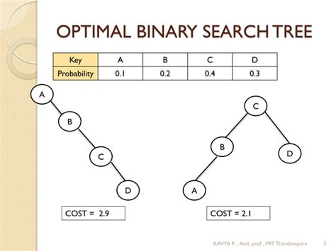 what is optimal binary search tree in daa