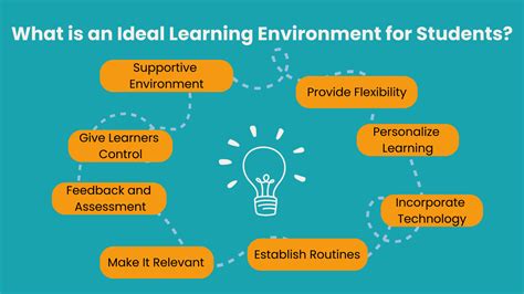 what is optimal learning