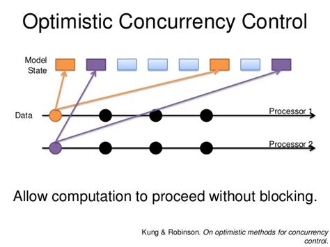 what is optimistic concurrency control