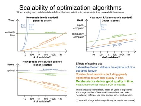 what is optimization algorithms