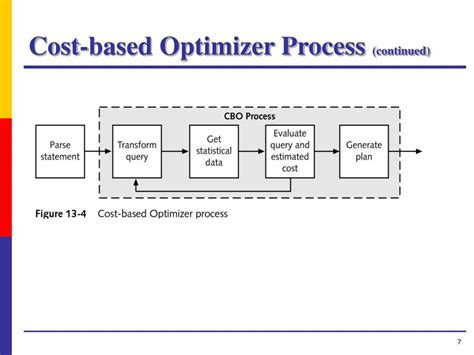 What Is Optimizer Cost Based Transformation