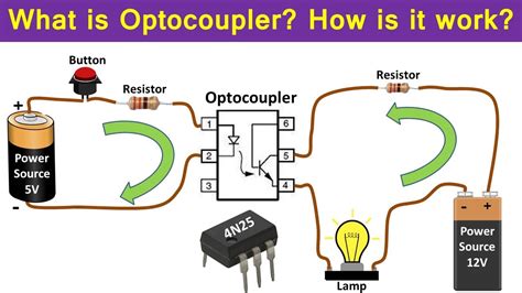 What Is Optocoupler And How Does It Work