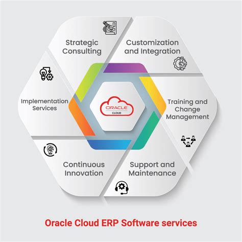 what is oracle cloud erp called