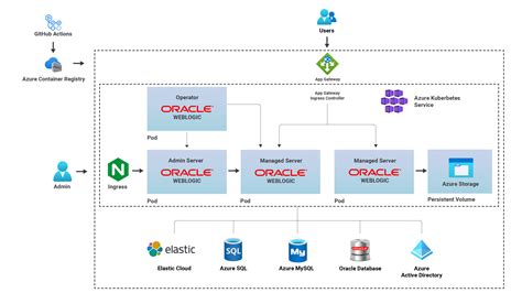 what is oracle coherence in weblogic