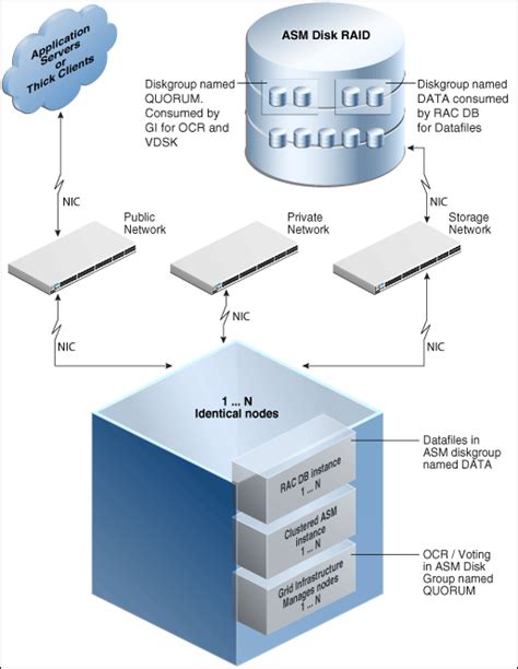 What Is Oracle Grid Infrastructure For Rac