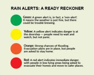 what is orange alert for rain