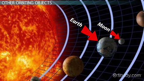 what is orbit in simple words