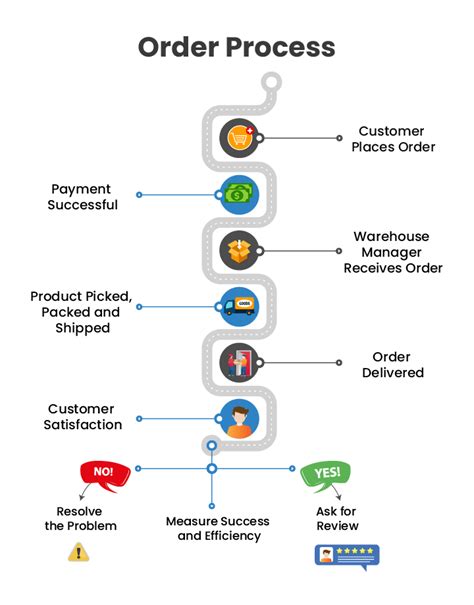 what is order management system in ecommerce