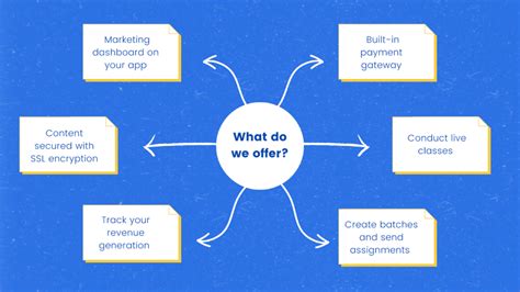 what is organisation code in classplus app