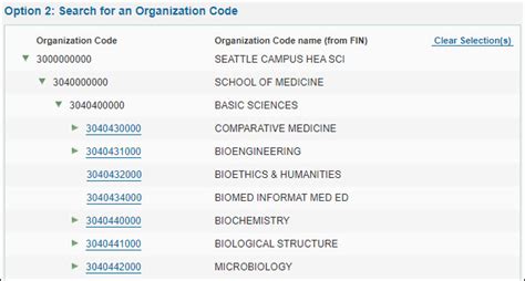 what is organization code