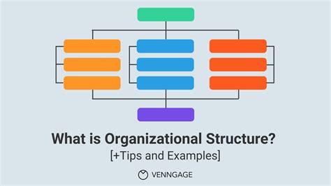 what is organizational structure in writing