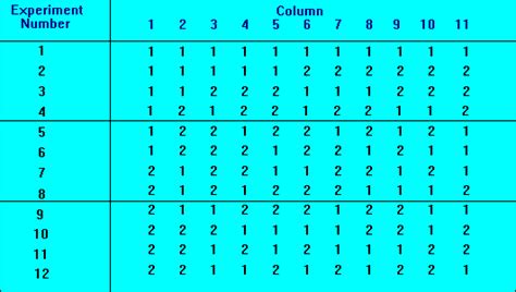 what is orthogonal array in taguchi method