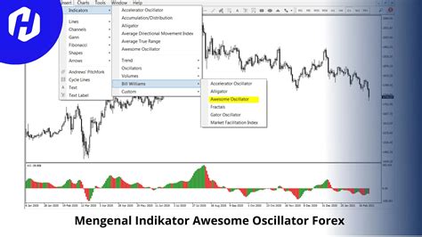 What Is Oscillator In Forex