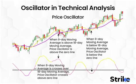 what is oscillator in technical analysis