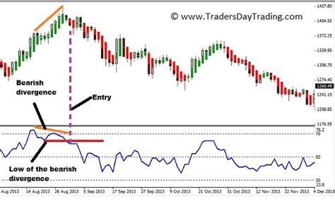 What Is Oscillator In Trading