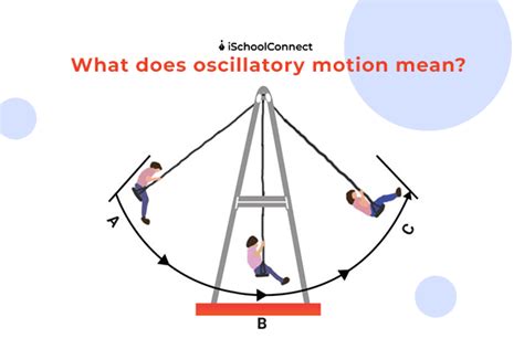 What Is Oscillatory Motion In Physics