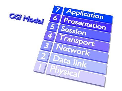 what is osi model in computer science