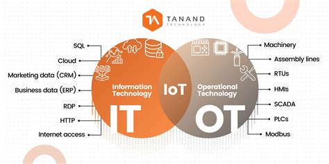What is IoT and How It Works