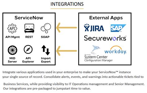 what is outbound integration in servicenow