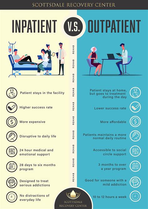 what is outpatient vs inpatient care