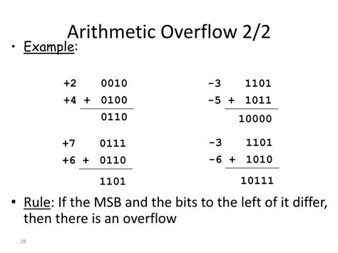 what is overflow in binary arithmetic
