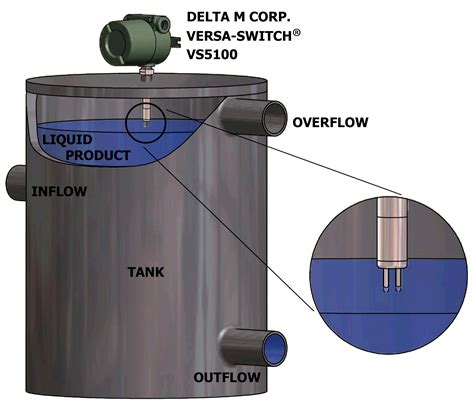 What Is Overflow Tank