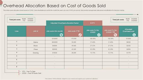 What Is Overhead Allocation Base