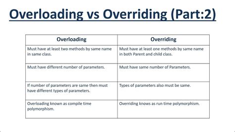 what is overloading and overriding