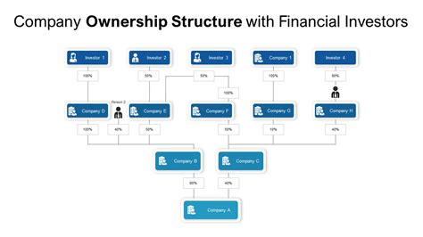 What Is Ownership Structure