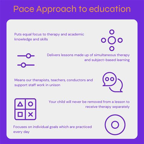 what is pace in education