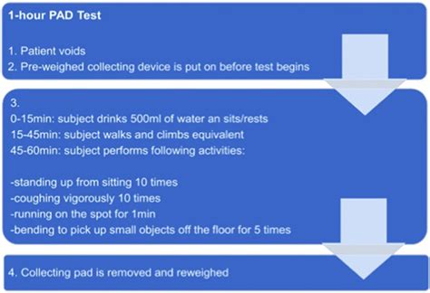 What Is Pad Testing