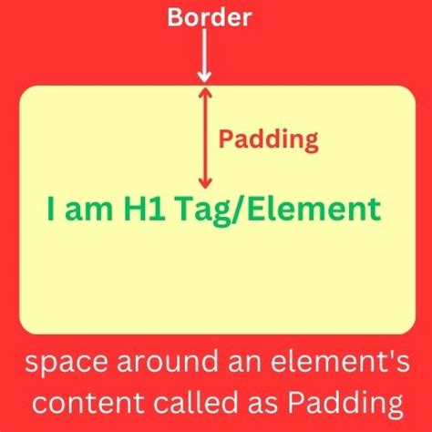 What Is Padding In Writing