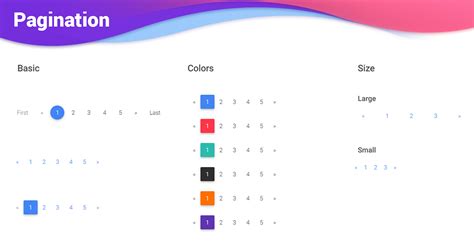what is pagination example