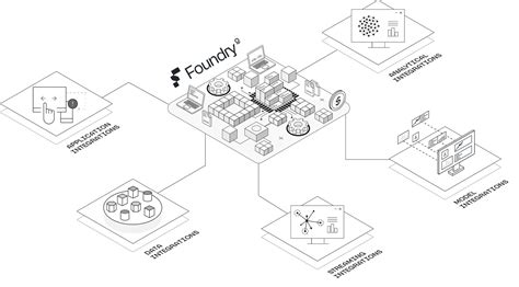 what is palantir foundry