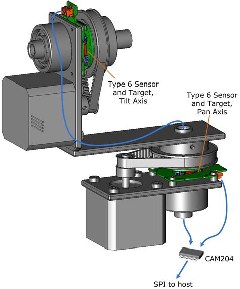 What Is Pan/Tilt System