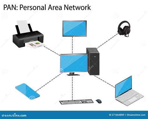 what is pan in computer network