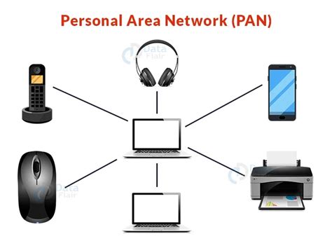 what is pan in computer science