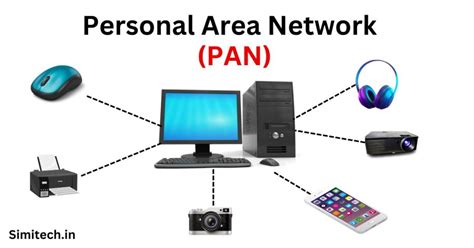 what is pan in computer short answer
