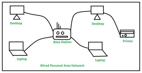 what is pan network with example