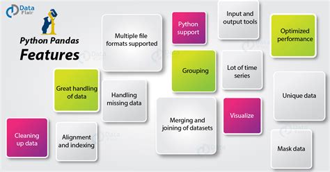 what is pandas function in python