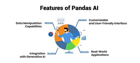 what is pandas in ai