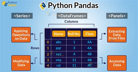what is pandas in python primarily used for