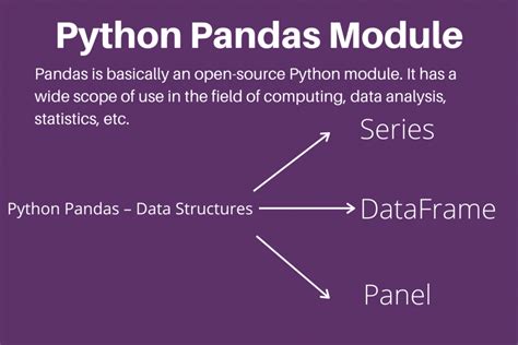 what is pandas python module