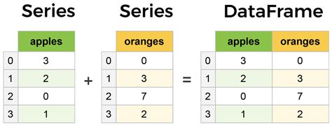 what is pandas series and a dataframe in python
