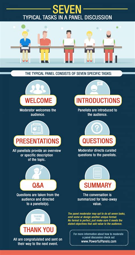 What Is Panel Discussion And Example