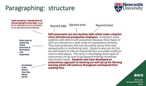 what is paragraph structure in academic writing