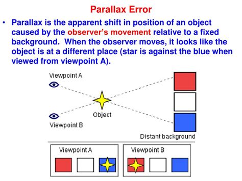 what is parallax error short answer