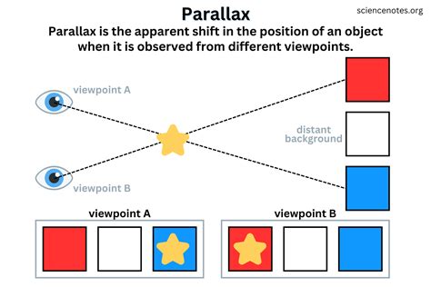 what is parallax meaning