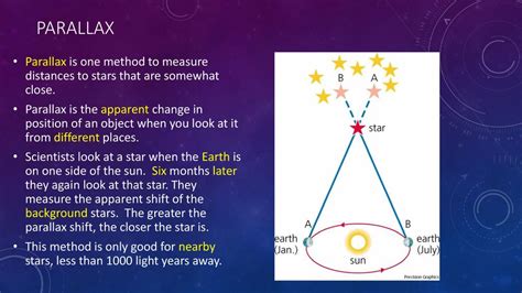 what is parallax method definition