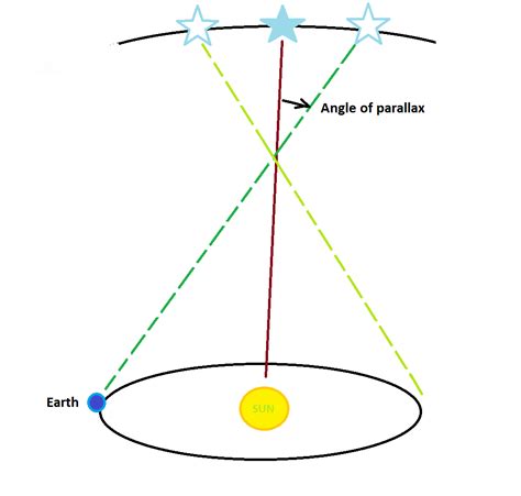 what is parallax simple definition